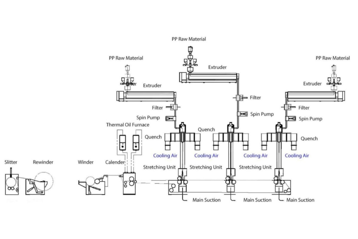 Cận cảnh hệ thống kim đâm liên kết sợi trong dây chuyền Needle Punching