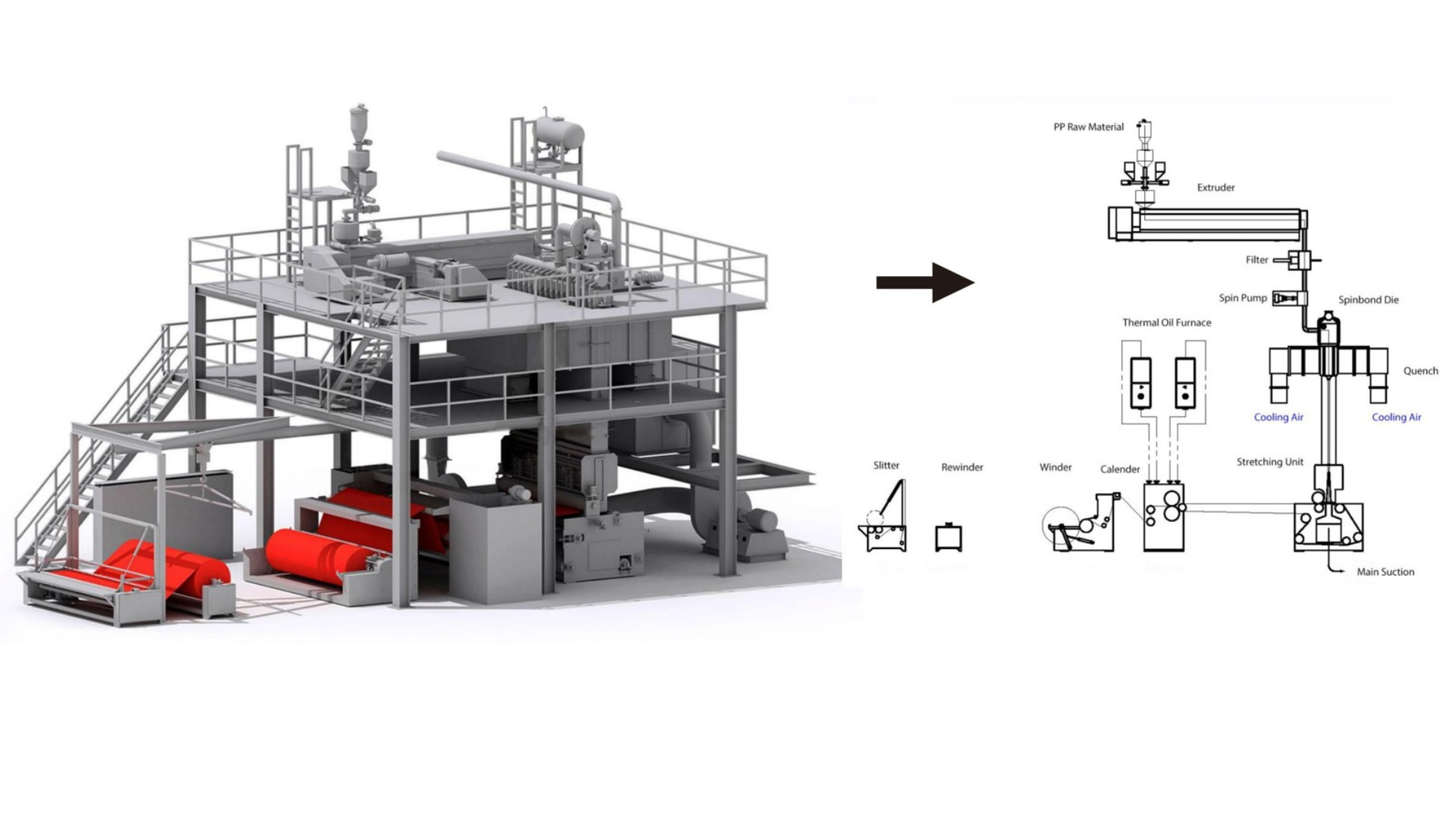 Hình ảnh toàn cảnh dây chuyền sản xuất vải không dệt Single S