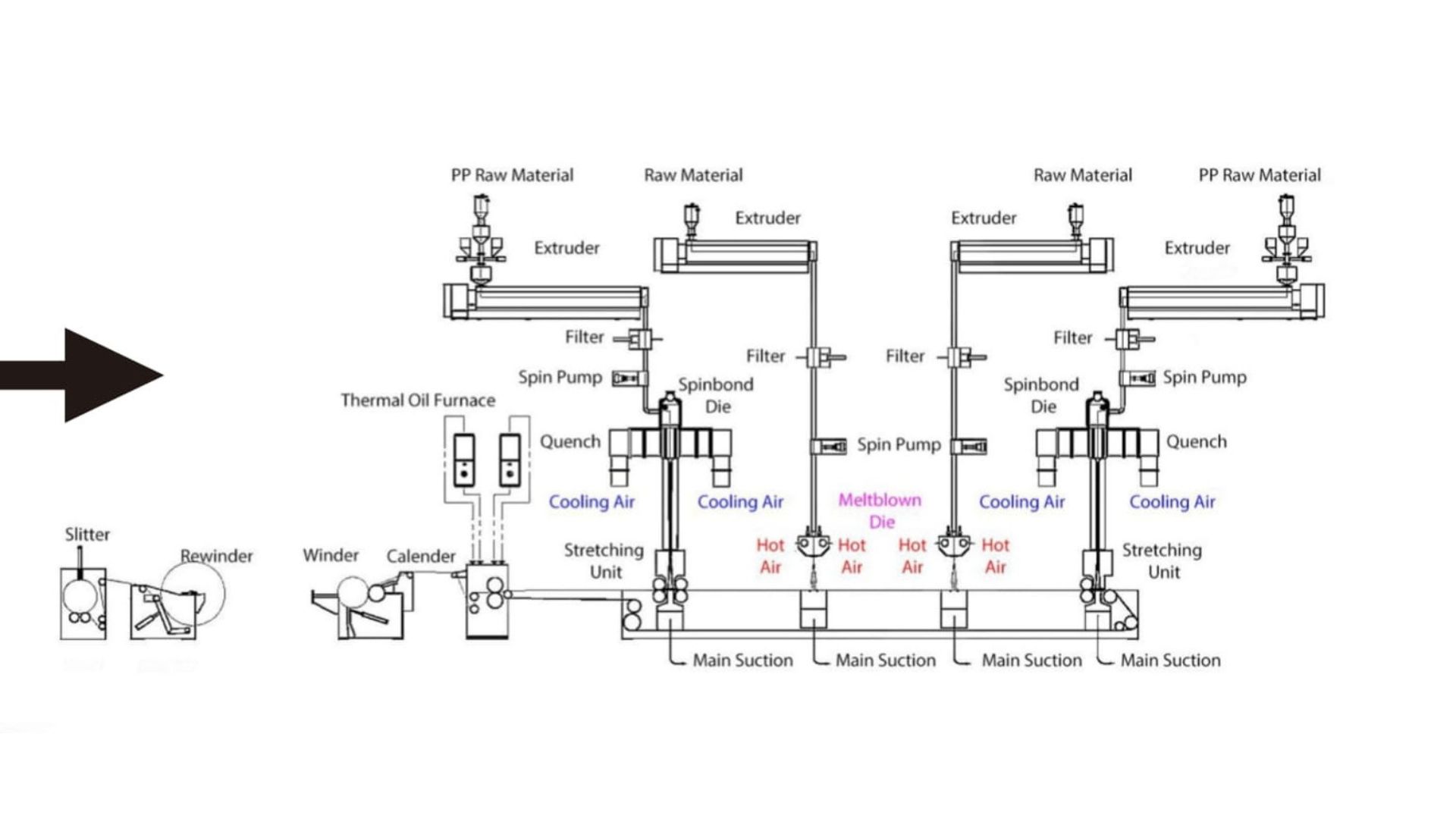 Máy meltblown kép trong cấu trúc SMMS